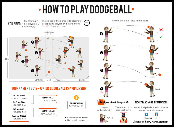 WAYFINDING / INFOGRAPHIC langseth